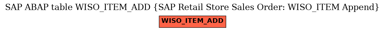 E-R Diagram for table WISO_ITEM_ADD (SAP Retail Store Sales Order: WISO_ITEM Append)