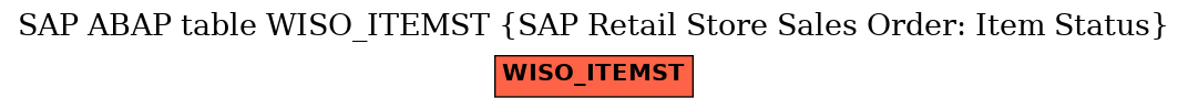 E-R Diagram for table WISO_ITEMST (SAP Retail Store Sales Order: Item Status)