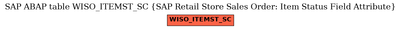 E-R Diagram for table WISO_ITEMST_SC (SAP Retail Store Sales Order: Item Status Field Attribute)