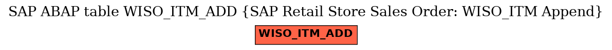 E-R Diagram for table WISO_ITM_ADD (SAP Retail Store Sales Order: WISO_ITM Append)
