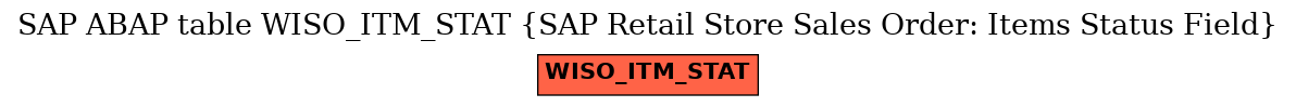 E-R Diagram for table WISO_ITM_STAT (SAP Retail Store Sales Order: Items Status Field)