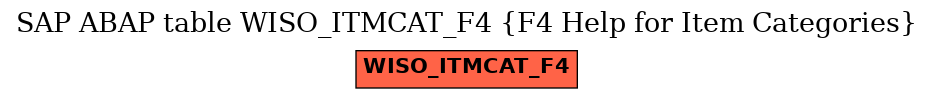 E-R Diagram for table WISO_ITMCAT_F4 (F4 Help for Item Categories)