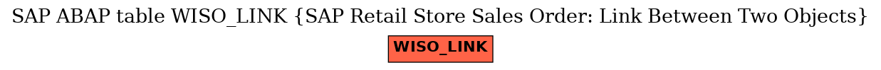 E-R Diagram for table WISO_LINK (SAP Retail Store Sales Order: Link Between Two Objects)