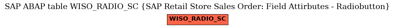 E-R Diagram for table WISO_RADIO_SC (SAP Retail Store Sales Order: Field Attirbutes - Radiobutton)