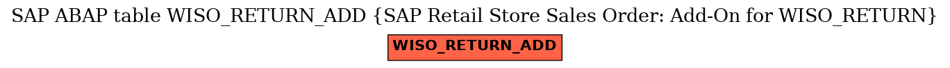 E-R Diagram for table WISO_RETURN_ADD (SAP Retail Store Sales Order: Add-On for WISO_RETURN)