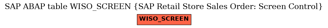 E-R Diagram for table WISO_SCREEN (SAP Retail Store Sales Order: Screen Control)