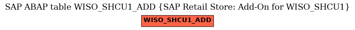 E-R Diagram for table WISO_SHCU1_ADD (SAP Retail Store: Add-On for WISO_SHCU1)