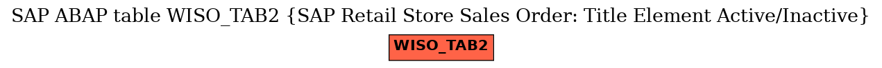 E-R Diagram for table WISO_TAB2 (SAP Retail Store Sales Order: Title Element Active/Inactive)