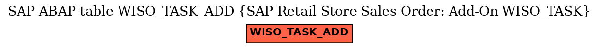 E-R Diagram for table WISO_TASK_ADD (SAP Retail Store Sales Order: Add-On WISO_TASK)