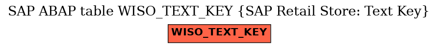 E-R Diagram for table WISO_TEXT_KEY (SAP Retail Store: Text Key)