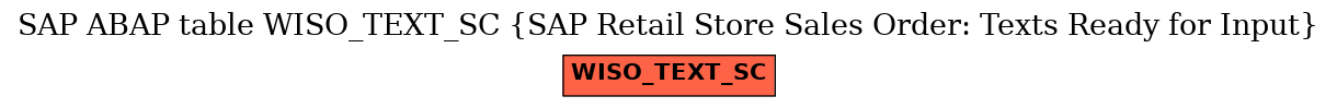 E-R Diagram for table WISO_TEXT_SC (SAP Retail Store Sales Order: Texts Ready for Input)