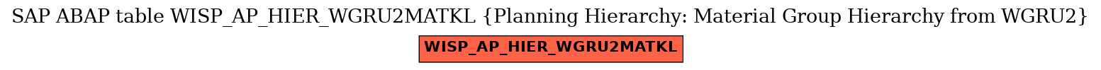 E-R Diagram for table WISP_AP_HIER_WGRU2MATKL (Planning Hierarchy: Material Group Hierarchy from WGRU2)