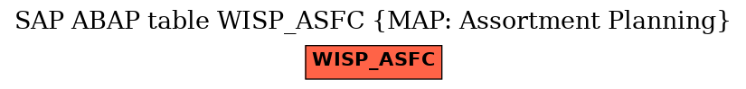 E-R Diagram for table WISP_ASFC (MAP: Assortment Planning)