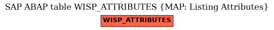 E-R Diagram for table WISP_ATTRIBUTES (MAP: Listing Attributes)