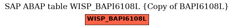 E-R Diagram for table WISP_BAPI6108L (Copy of BAPI6108L)