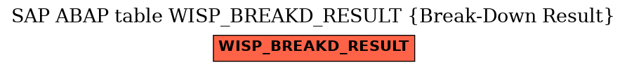 E-R Diagram for table WISP_BREAKD_RESULT (Break-Down Result)