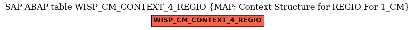 E-R Diagram for table WISP_CM_CONTEXT_4_REGIO (MAP: Context Structure for REGIO For 1_CM)