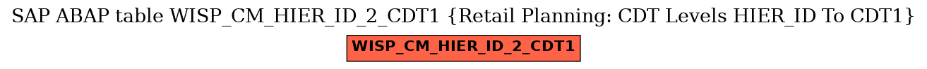 E-R Diagram for table WISP_CM_HIER_ID_2_CDT1 (Retail Planning: CDT Levels HIER_ID To CDT1)