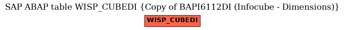 E-R Diagram for table WISP_CUBEDI (Copy of BAPI6112DI (Infocube - Dimensions))