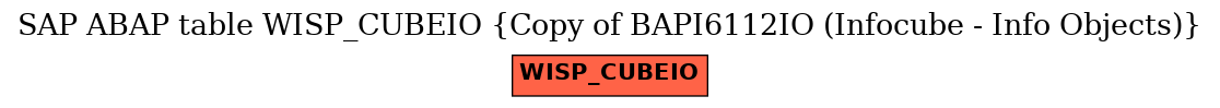 E-R Diagram for table WISP_CUBEIO (Copy of BAPI6112IO (Infocube - Info Objects))