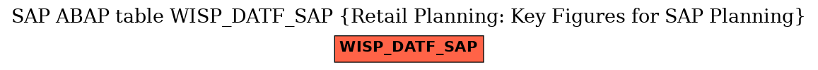 E-R Diagram for table WISP_DATF_SAP (Retail Planning: Key Figures for SAP Planning)