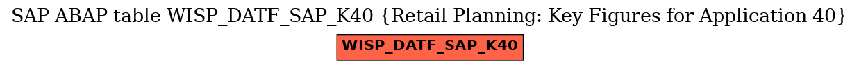 E-R Diagram for table WISP_DATF_SAP_K40 (Retail Planning: Key Figures for Application 40)