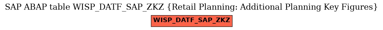 E-R Diagram for table WISP_DATF_SAP_ZKZ (Retail Planning: Additional Planning Key Figures)