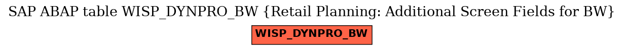 E-R Diagram for table WISP_DYNPRO_BW (Retail Planning: Additional Screen Fields for BW)