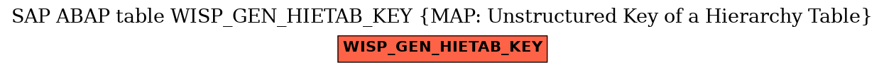 E-R Diagram for table WISP_GEN_HIETAB_KEY (MAP: Unstructured Key of a Hierarchy Table)