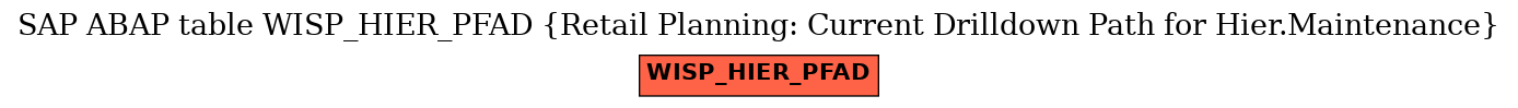 E-R Diagram for table WISP_HIER_PFAD (Retail Planning: Current Drilldown Path for Hier.Maintenance)