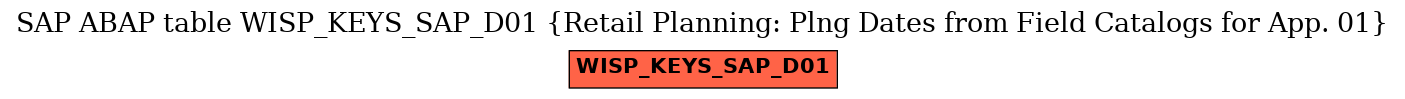 E-R Diagram for table WISP_KEYS_SAP_D01 (Retail Planning: Plng Dates from Field Catalogs for App. 01)