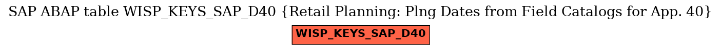 E-R Diagram for table WISP_KEYS_SAP_D40 (Retail Planning: Plng Dates from Field Catalogs for App. 40)