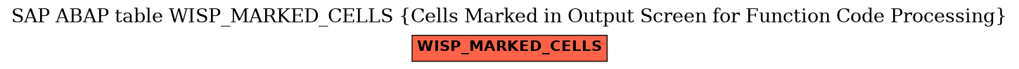 E-R Diagram for table WISP_MARKED_CELLS (Cells Marked in Output Screen for Function Code Processing)