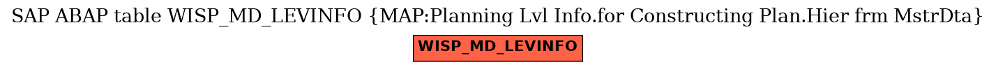 E-R Diagram for table WISP_MD_LEVINFO (MAP:Planning Lvl Info.for Constructing Plan.Hier frm MstrDta)