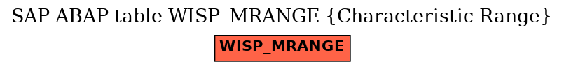 E-R Diagram for table WISP_MRANGE (Characteristic Range)