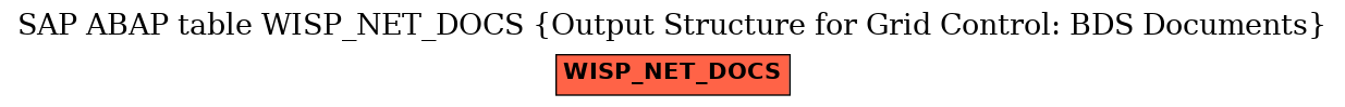 E-R Diagram for table WISP_NET_DOCS (Output Structure for Grid Control: BDS Documents)