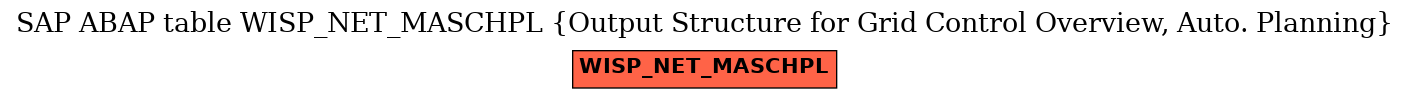 E-R Diagram for table WISP_NET_MASCHPL (Output Structure for Grid Control Overview, Auto. Planning)