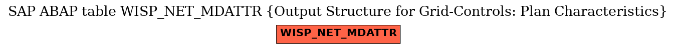 E-R Diagram for table WISP_NET_MDATTR (Output Structure for Grid-Controls: Plan Characteristics)