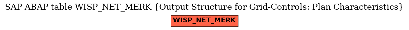 E-R Diagram for table WISP_NET_MERK (Output Structure for Grid-Controls: Plan Characteristics)