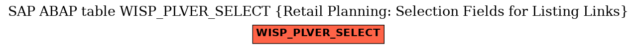 E-R Diagram for table WISP_PLVER_SELECT (Retail Planning: Selection Fields for Listing Links)