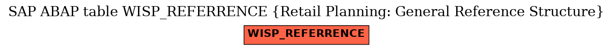 E-R Diagram for table WISP_REFERRENCE (Retail Planning: General Reference Structure)