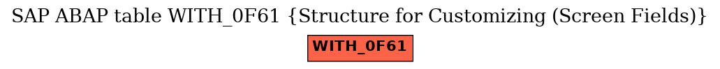 E-R Diagram for table WITH_0F61 (Structure for Customizing (Screen Fields))