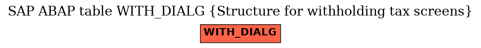 E-R Diagram for table WITH_DIALG (Structure for withholding tax screens)