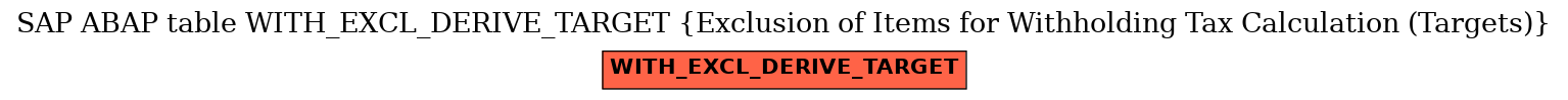 E-R Diagram for table WITH_EXCL_DERIVE_TARGET (Exclusion of Items for Withholding Tax Calculation (Targets))