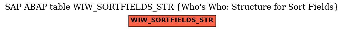 E-R Diagram for table WIW_SORTFIELDS_STR (Who's Who: Structure for Sort Fields)