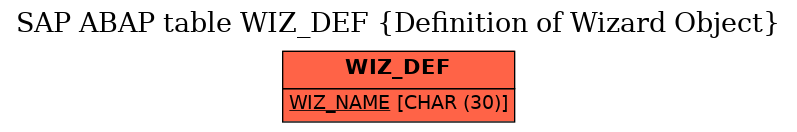 E-R Diagram for table WIZ_DEF (Definition of Wizard Object)