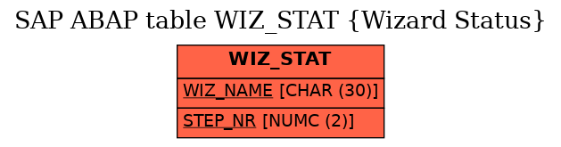 E-R Diagram for table WIZ_STAT (Wizard Status)