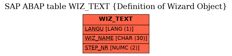 E-R Diagram for table WIZ_TEXT (Definition of Wizard Object)