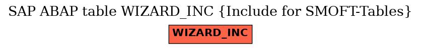 E-R Diagram for table WIZARD_INC (Include for SMOFT-Tables)