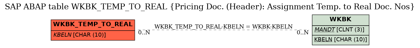 E-R Diagram for table WKBK_TEMP_TO_REAL (Pricing Doc. (Header): Assignment Temp. to Real Doc. Nos)